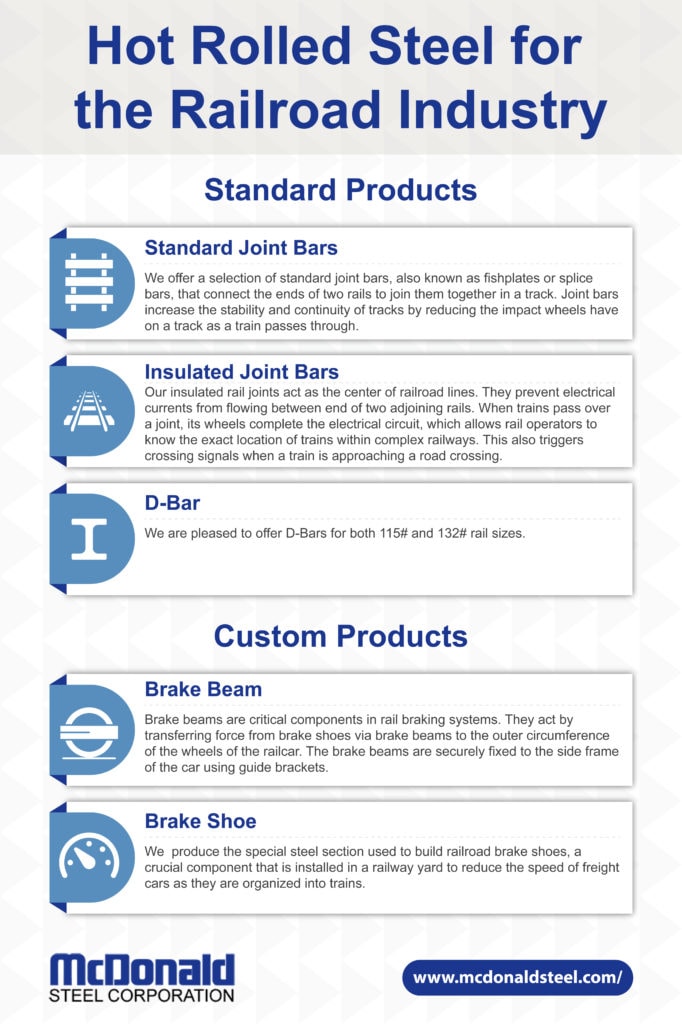 An infographic showing McDonald Steel's selection of hot rolled steel products and parts for the railroad industry.