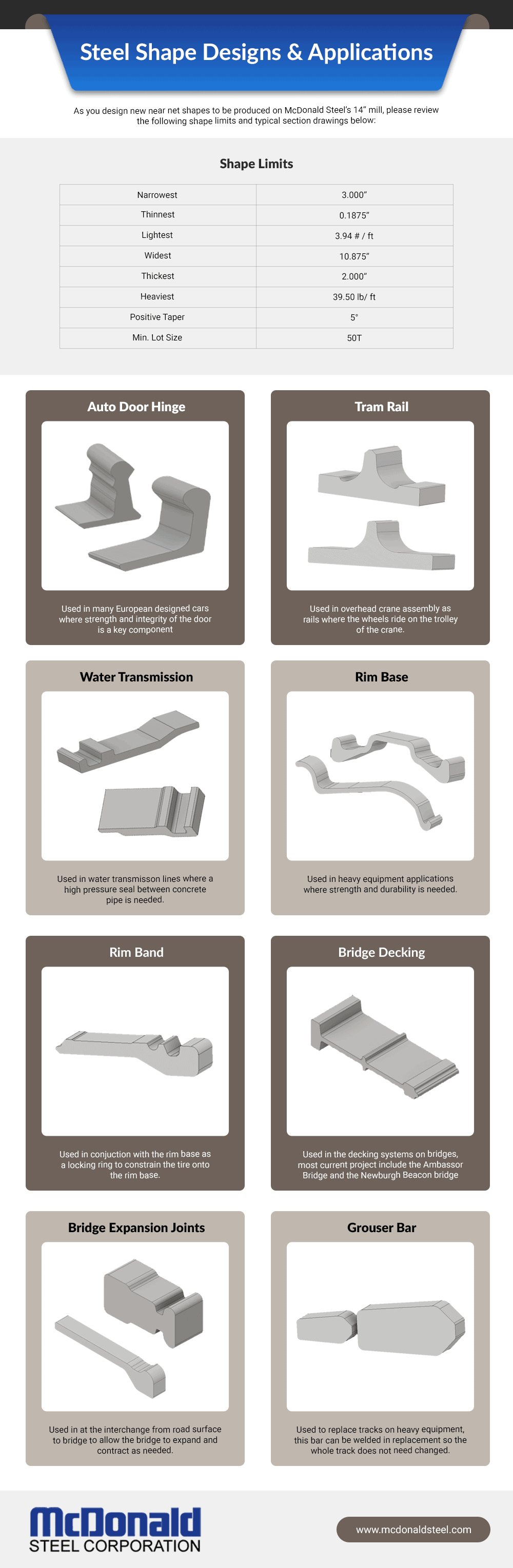 Steel Shape Designs applications